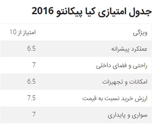 بررسی پیکانتو ۲۰۱۶